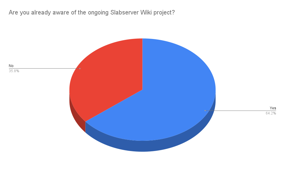 22 Are you already aware of the ongoing Slabserver Wiki project