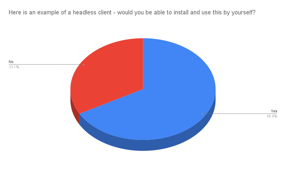 36 Here is an example of a headless client - would you be able to install and use this by yourself