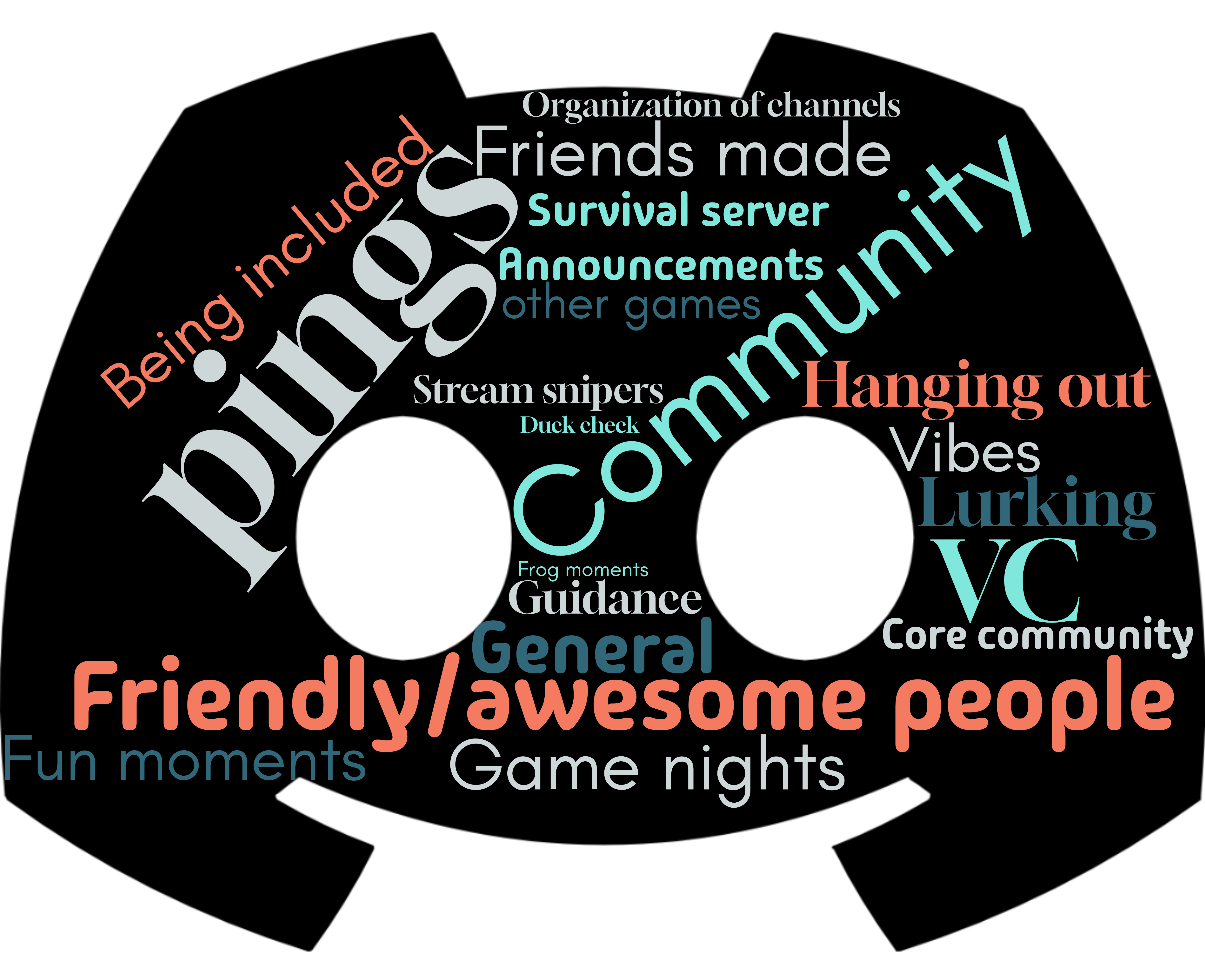 What's your favourite part of our Discord?