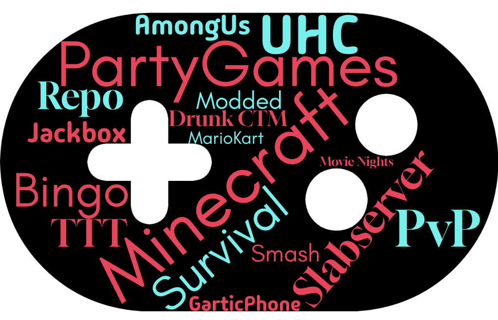 What's your favourite part of our Discord?